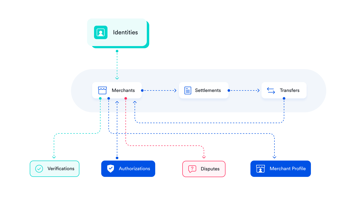 merchants chart