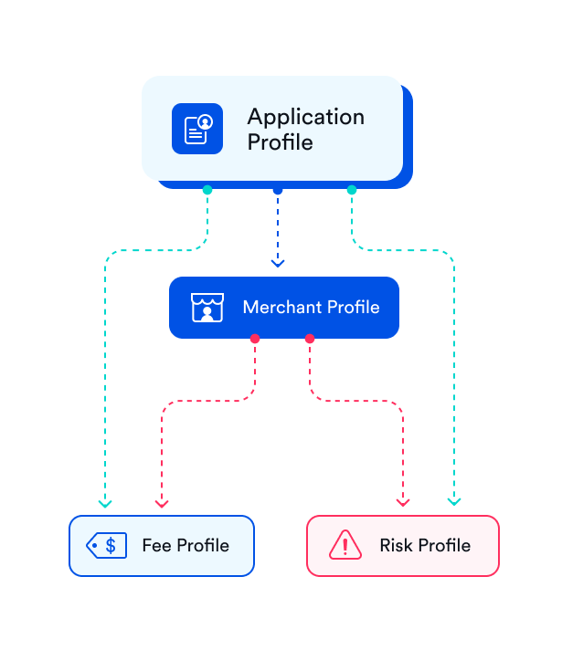 profiles chart