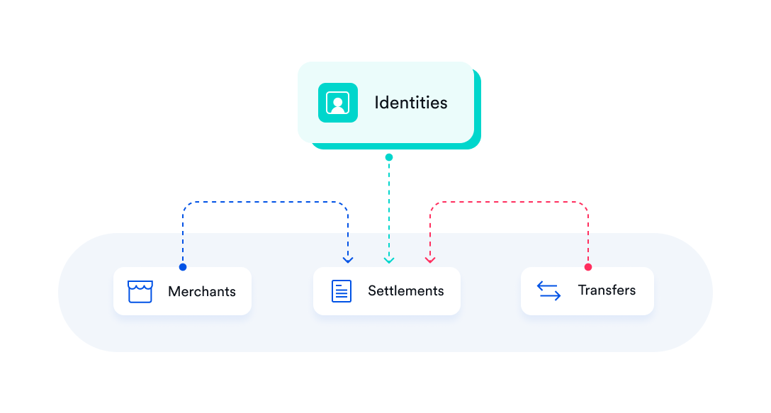 settlements chart