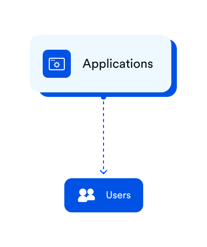 users chart