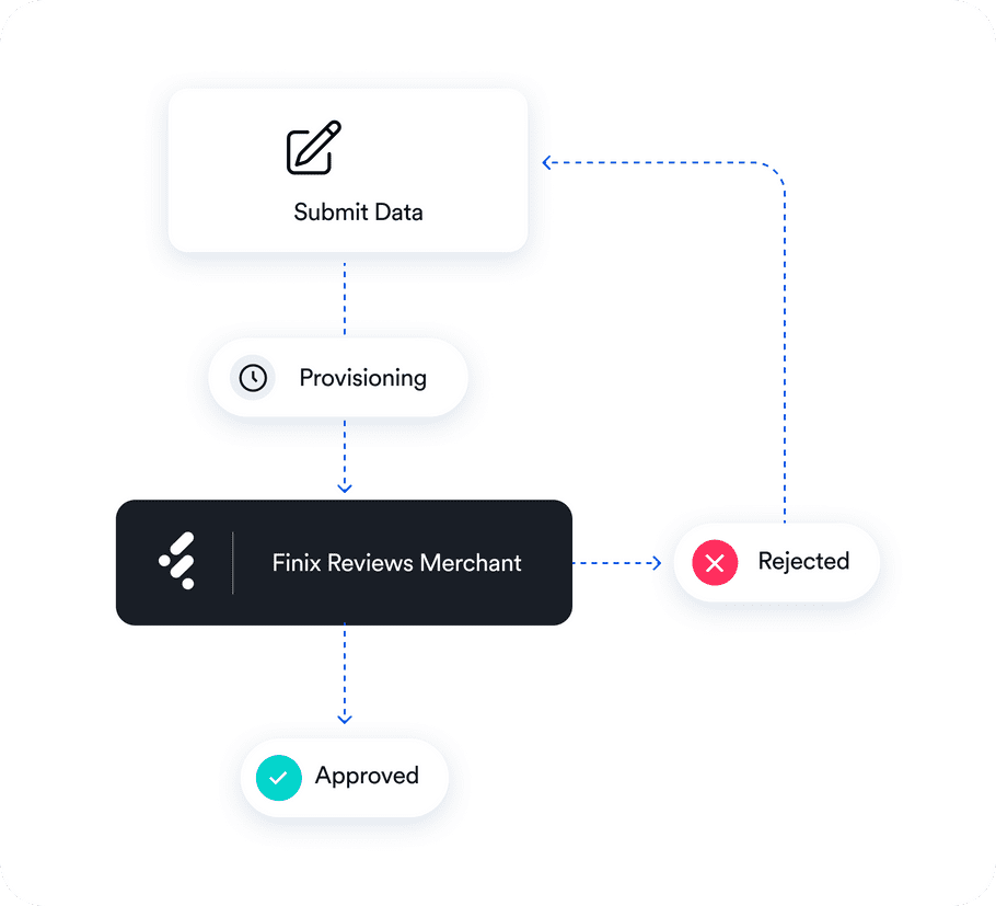 Onboarding Diagram